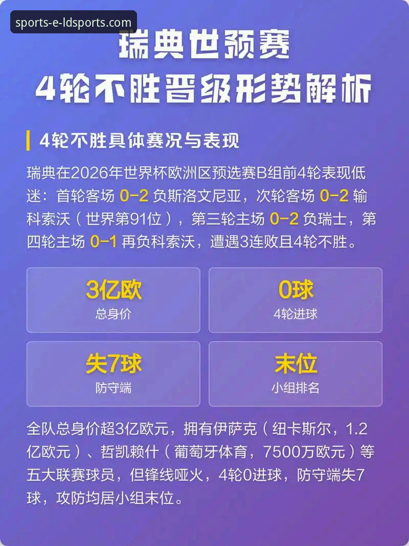 世预赛附加赛收官战全面解析：四场生死战见证欧洲劲旅悲喜一夜